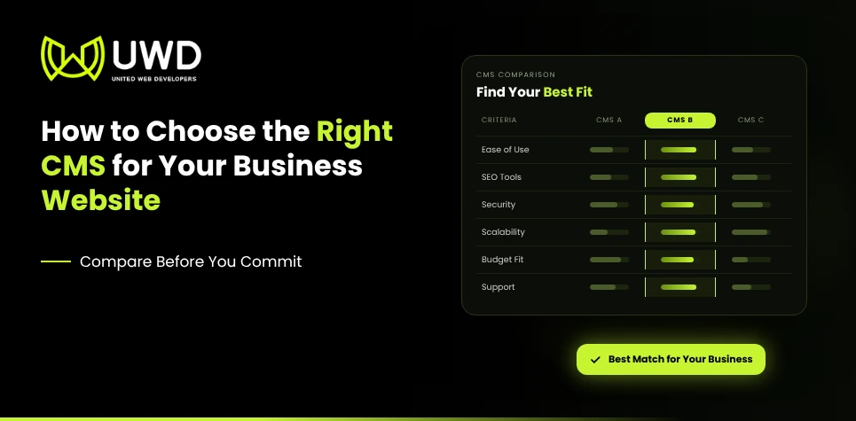 How to Choose the Right CMS for Your Business Website